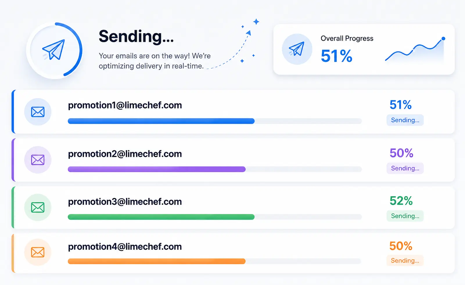 Email deliverability and multi-sender dashboard