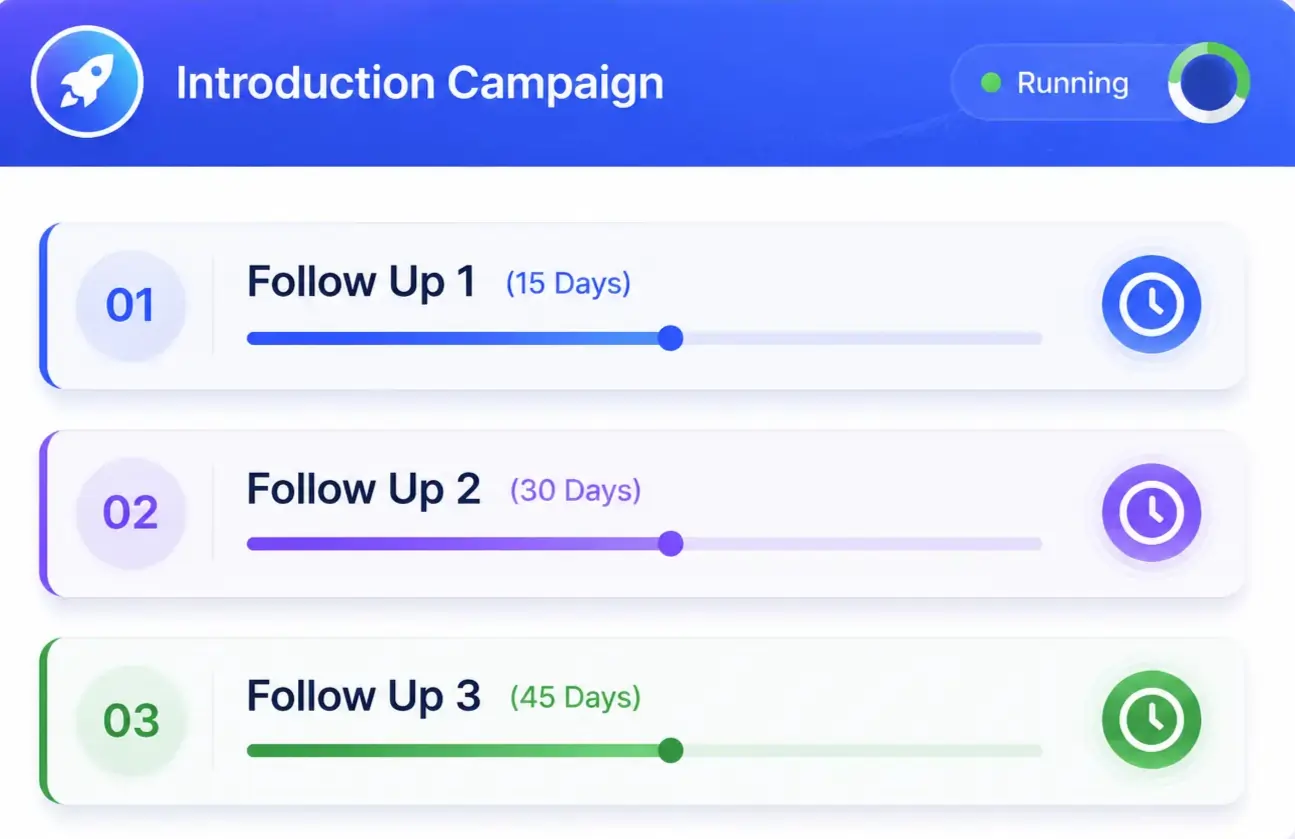 Automated email sequence workflow