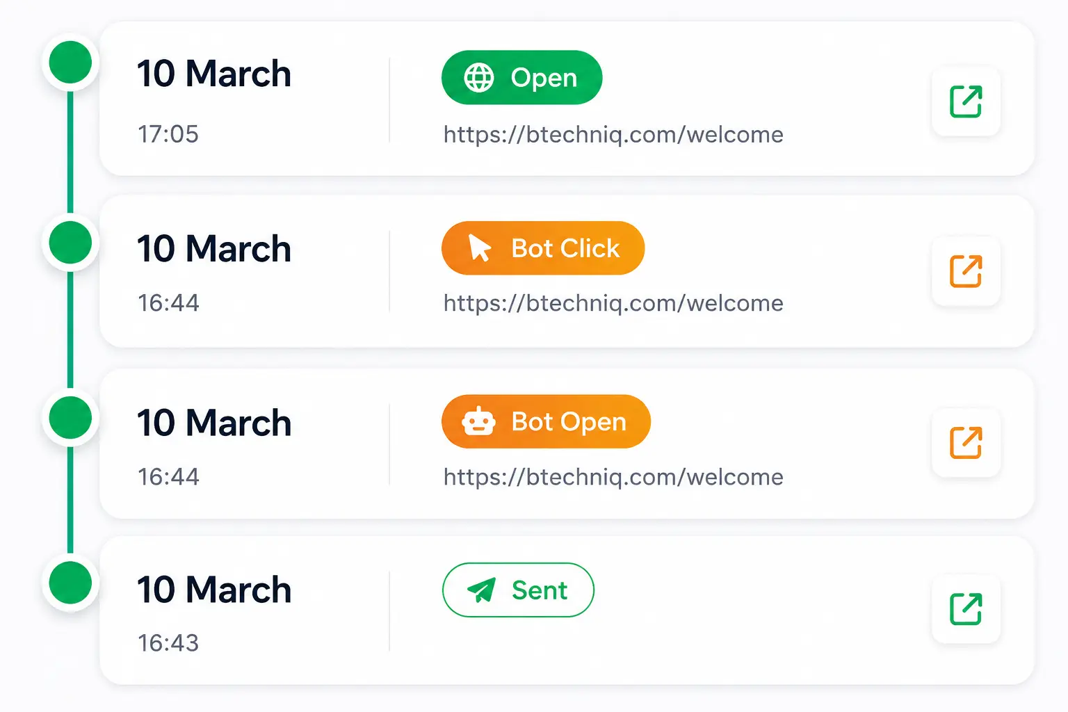 Campaign analytics and real human tracking