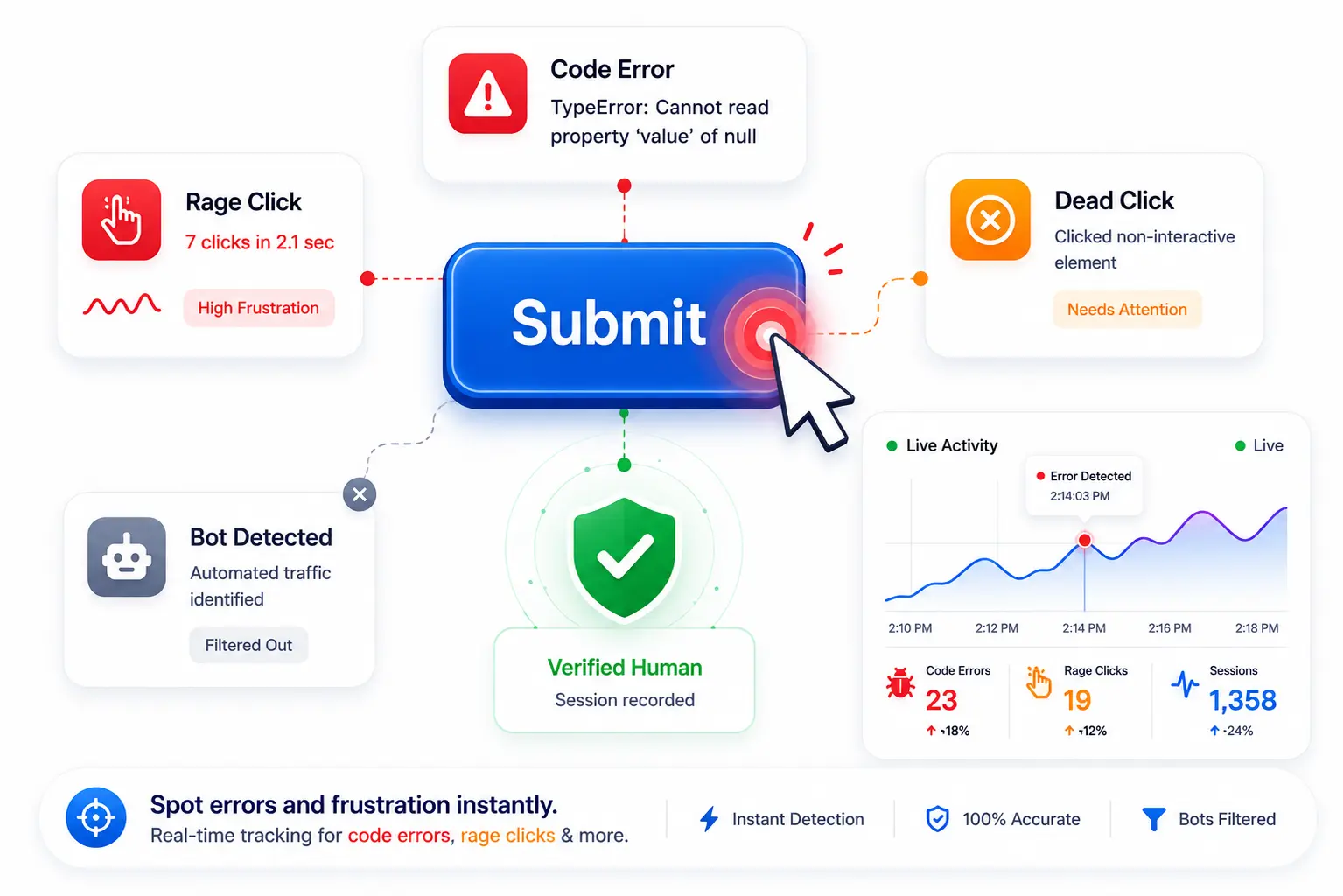 Error tracking and bot filtering analytics
